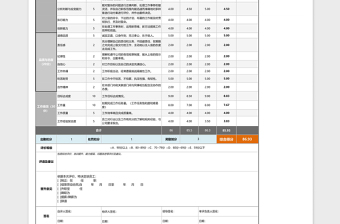 2024年试用期员工绩效考核表（含指标说明及全自动计算）免费下载