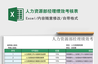 2025年人力资源部经理绩效考核表