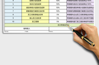 2025年人力资源部经理绩效考核表