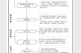 2025年工会组建流程图