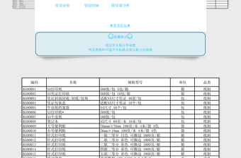 2025年简洁办公用品管理系统自动报表