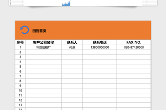 物流企业（订单、客户、员工、车辆管理、业绩分析）