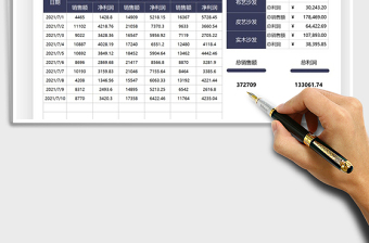 2025利润分析销售经营管理免费下载