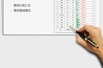 2025成本费用明细统计表免费下载