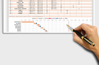 2024建设项目管控（甘特图）exce表格免费下载