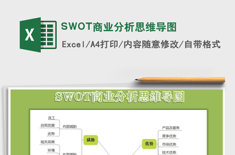 2024SWOT商业分析思维导图excel表格