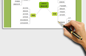 2024SWOT商业分析思维导图excel表格