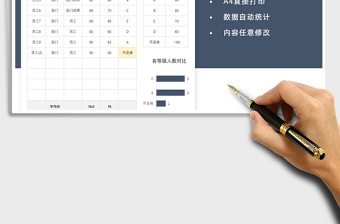2025人事部员工KPI综合考核表免费下载