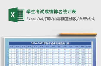 2025学生考试成绩排名统计表免费下载