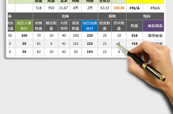 2025代销产品库存管制卡（订货点法，适合单品，每日跟踪）免费下载