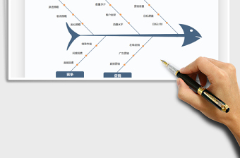 2025鱼骨图因素分析模板免费下载