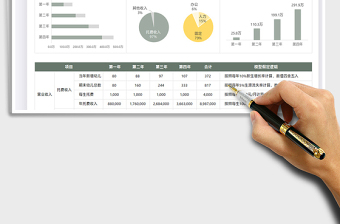 2024幼儿园投资回报率试算模型exce表格
