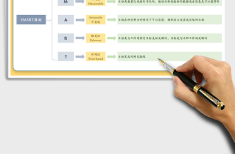 SMART原则目标管理思维导图