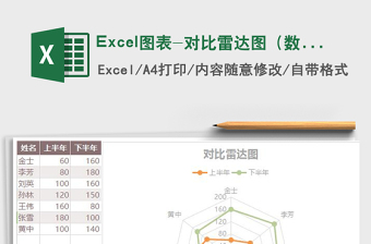 Excel图表-对比雷达图（数据分析必备）excel表格