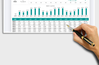 2025年度销售业绩表-业绩分析图免费下载