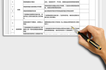 2025加盟店店铺巡检表免费下载