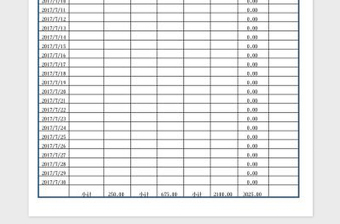 2025日常费用统计自动计算表免费下载