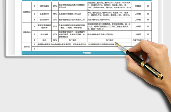 KPI绩效考核