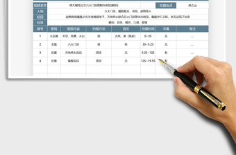 2024短视频拍摄剧本策划表格excel表格