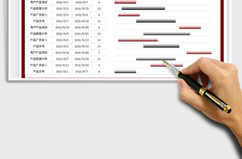 2025项目推动执行计划甘特图免费下载