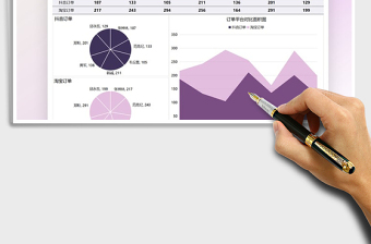 2025销售订单统计数据分析图表免费下载