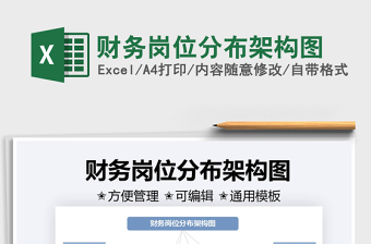 2025财务岗位excel表格大全