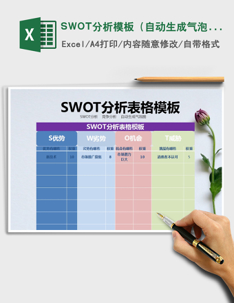 SWOT分析模板（自动生成气泡对比图）