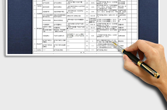 2024生产制造部KPI绩效考核指标excel表格