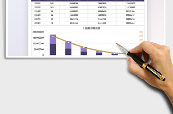2025门店数与营业额分析图表免费下载