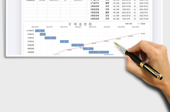 2024项目进度计划甘特图分析-工作计excel表格