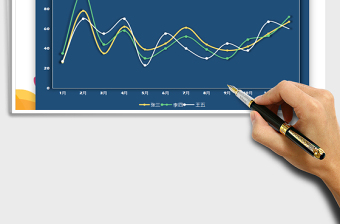 精美折线图可视化数据EXCEL图表