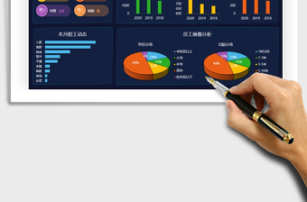 2024人力资源决策分析大屏exce表格免费下载