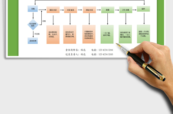 2025食堂工作流程图免费下载