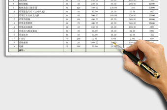 KTV室内装修工程全包预算表（自动计算）