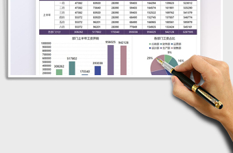 2025财务公司部门工资开支分析表免费下载
