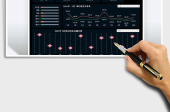 2024收支明细表-可视化数据看板exce表格