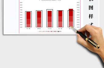 2025柱状图Excel图表样式针管型免费下载