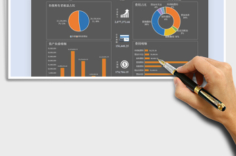 2024财务报表数据看板excel表格