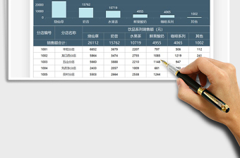 2024餐饮奶茶店销售数据统计表exce表格