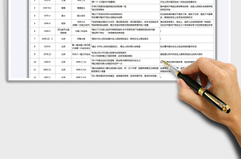 2024中国共产党历史简表excel表格