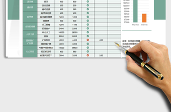 2025公司运营费用支出预算管理表免费下载