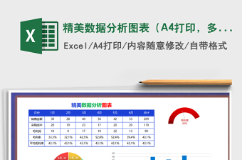 年度人工成本增减因素分析图表