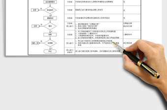 2024人员招聘入职流程图Excel模板excel表格