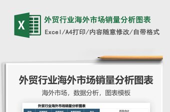 2025外贸行业海外市场销量分析图表免费下载