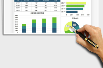 2025外贸行业海外市场销量分析图表免费下载