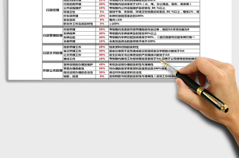 公司行政部绩效考核指标Excel表