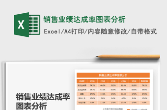 2025销售业绩达成率图表分析免费下载