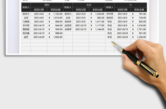 2025财务报销记账明细统计表免费下载