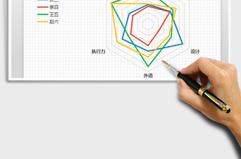 2024HR人力资源员工能力分析雷达图 图表报表excel表格