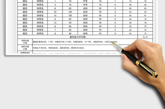 2024品管圈圈员能力值自动计算图表excel表格